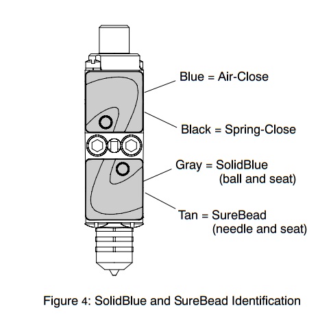 Nordson Solid Blue